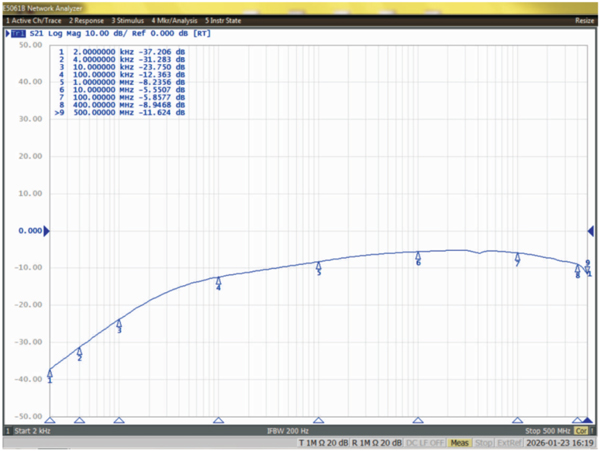 S21-Curve.jpg S21-Curve.jpg