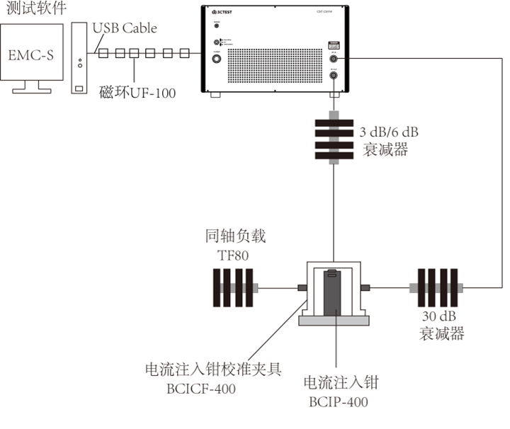 CST CS114 Cable‑Injection Conducted Susceptibility Automatic Test System