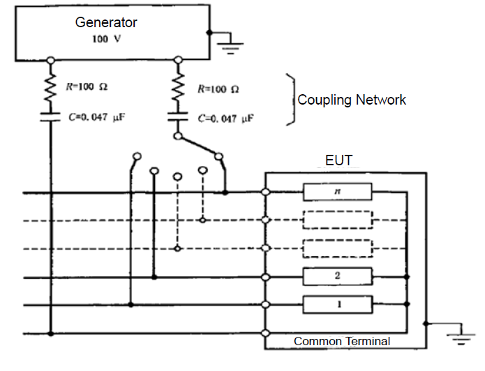 Figure 2 Example for B-level differential mode test.png